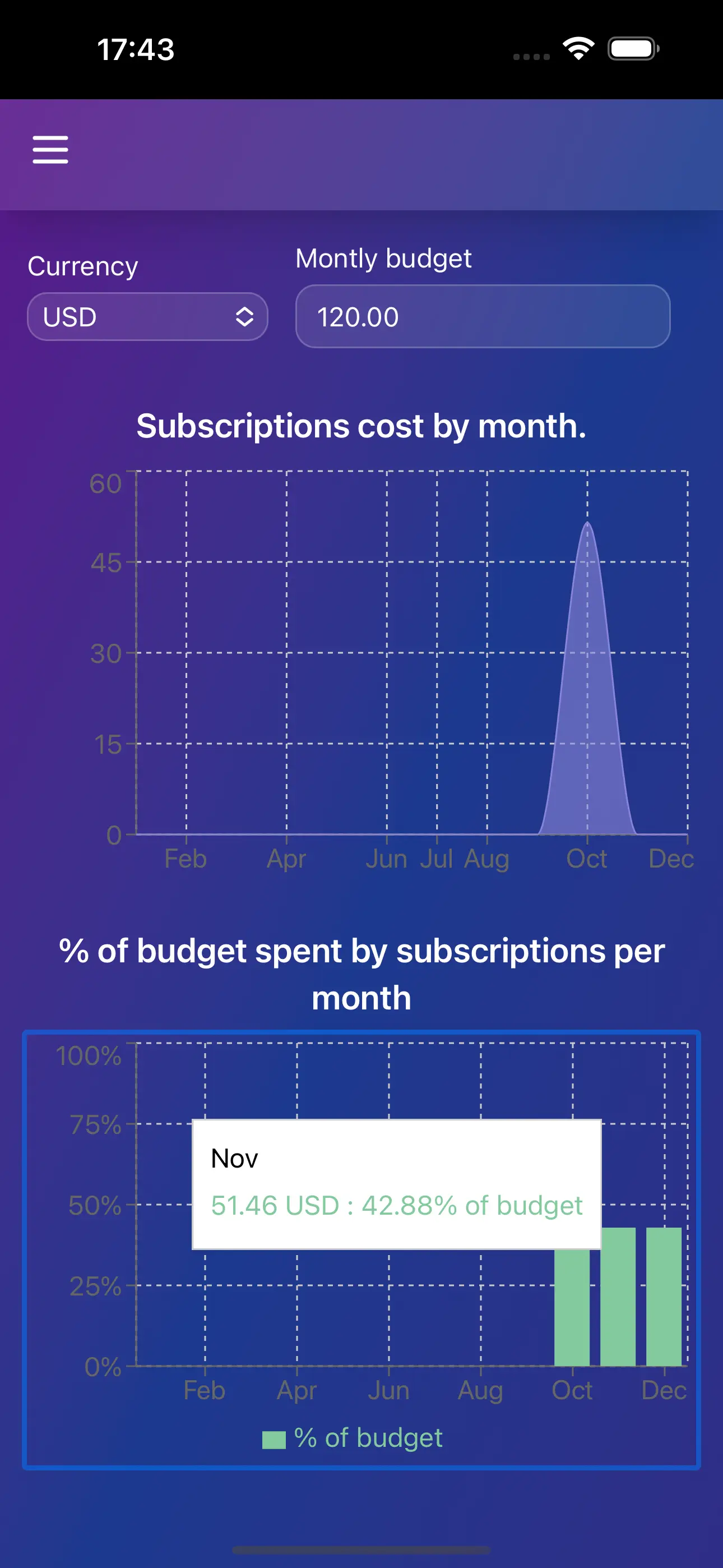 Gallery of Subscription Calculator slide-9