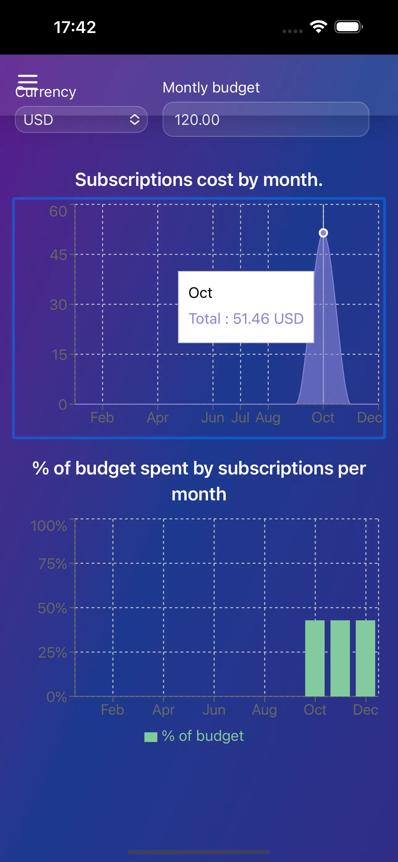 Gallery of Subscription Calculator slide-8